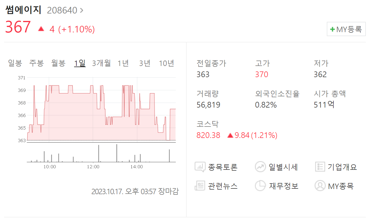 썸에이지 주가