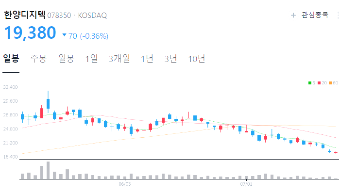 CXL 관련주 대장주 테마주 수혜주 TOP5 : 메모리