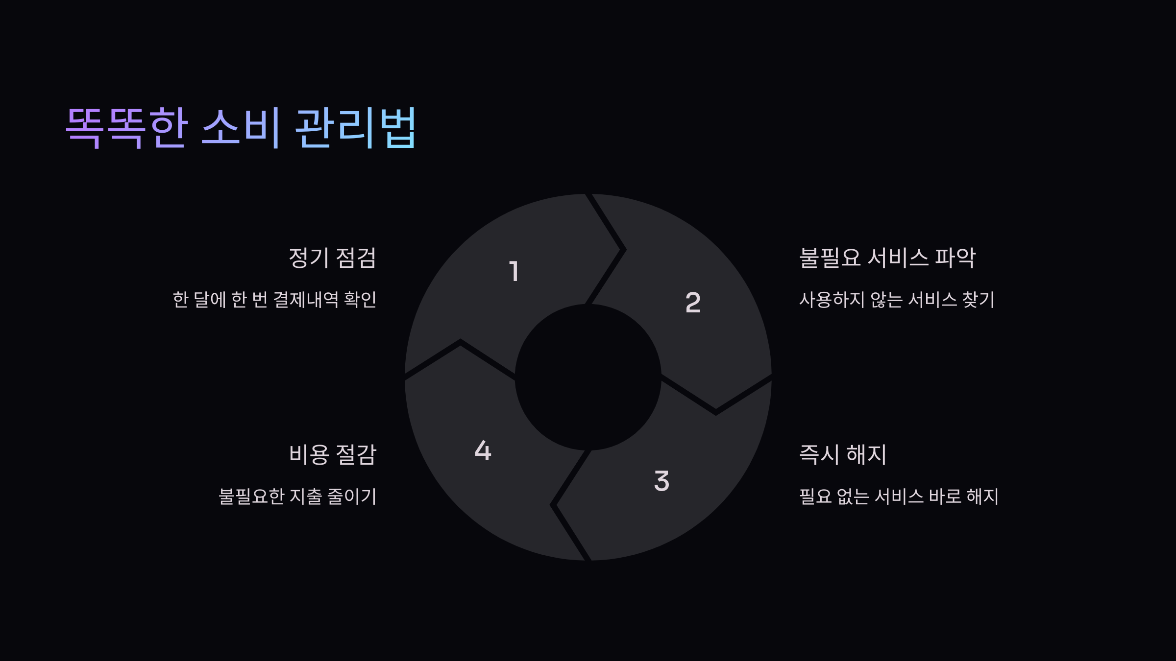 소비관리
