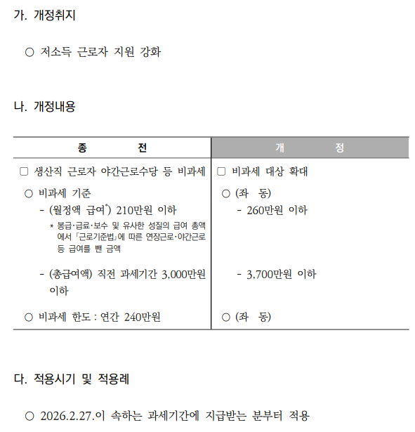 야간근로수당등이 비과세되는 생산직근로자등 대상 확대