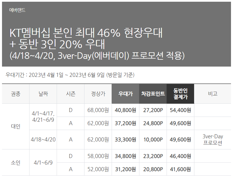 에버랜드 자유이용권 할인 최신 정보
