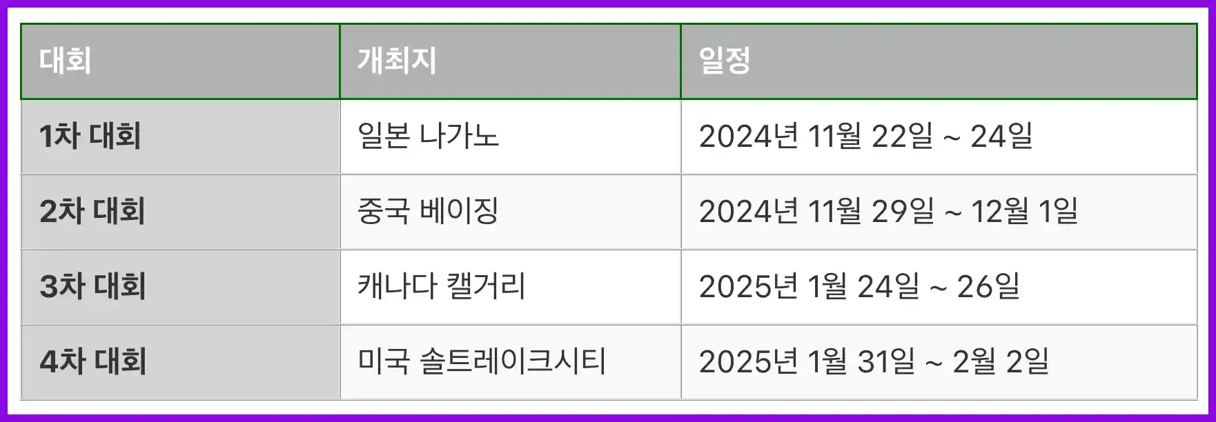 스피드스케이팅 월드컵 일정 및 개최지