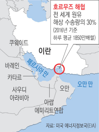 이란의 호르무즈 해협 봉쇄 경고