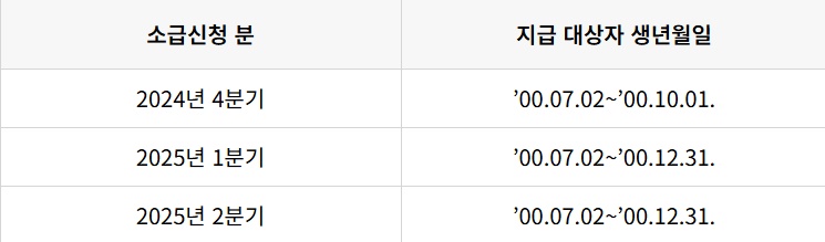 소급신청 지급 대상자 상세 생년월일