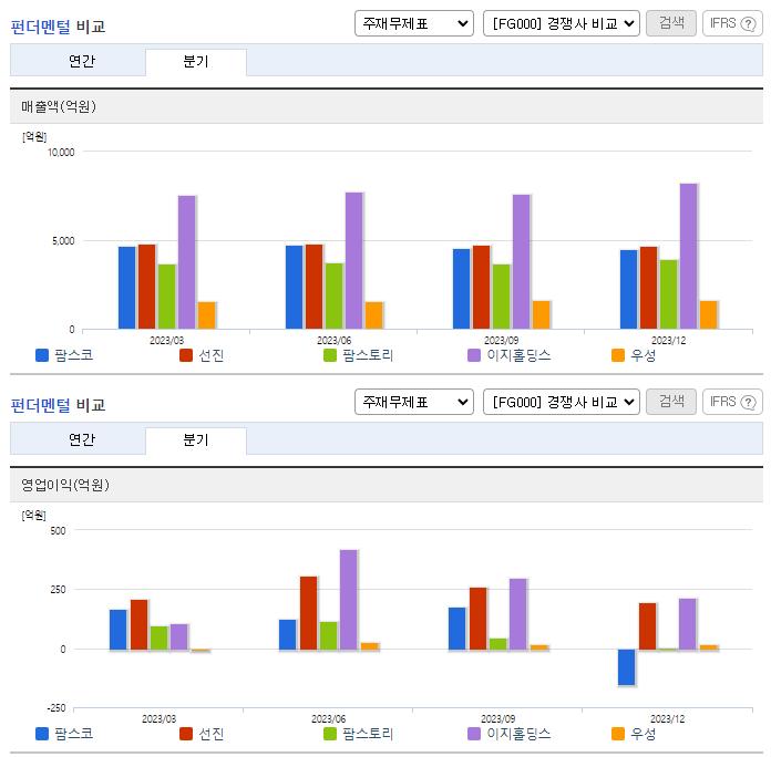 팜스코_업종분석