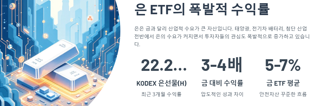 은 ETF의 폭발적 수익률
