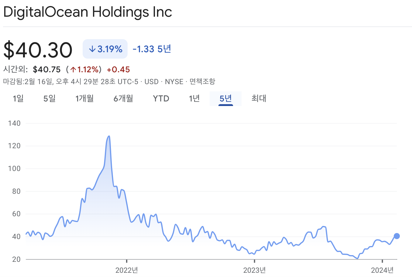 디지털오션 주가