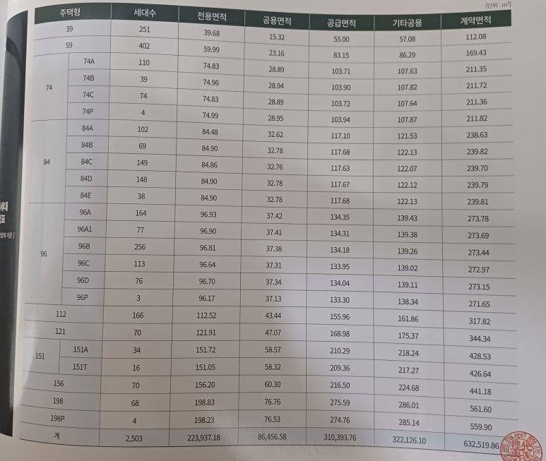 우3구역 세대수