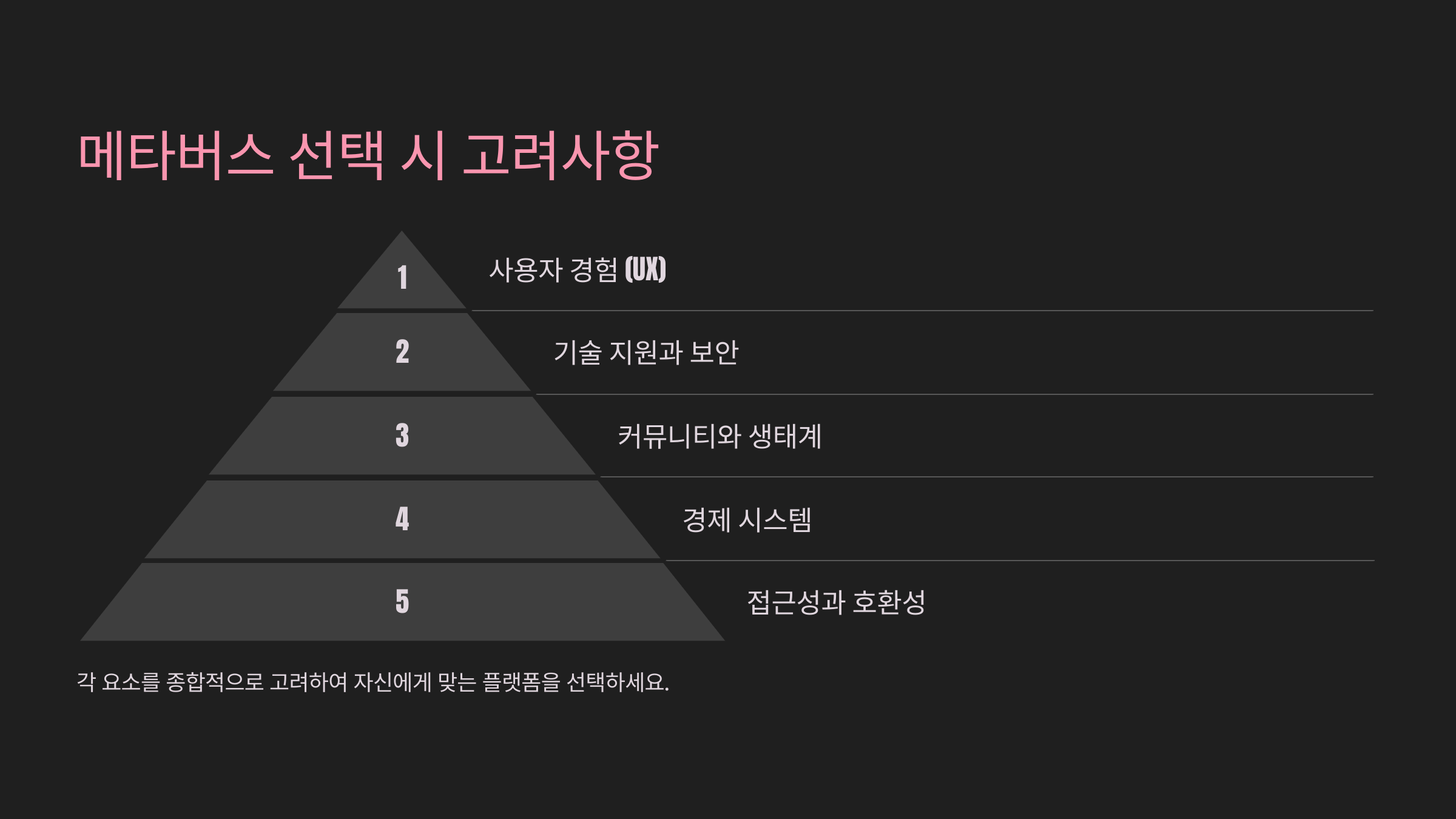 메타버스 플랫폼 비교 분석