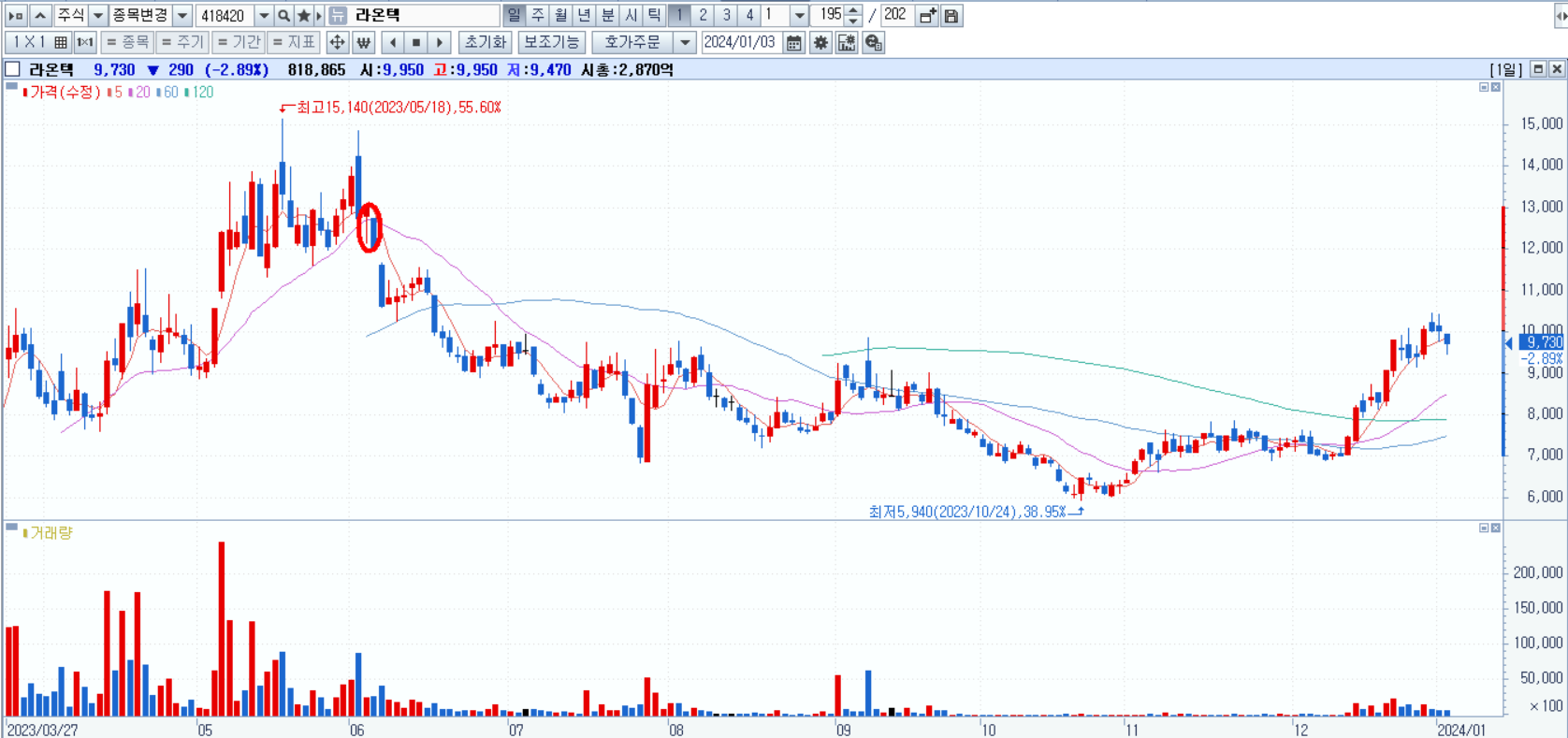 애플 비전프로 관련주