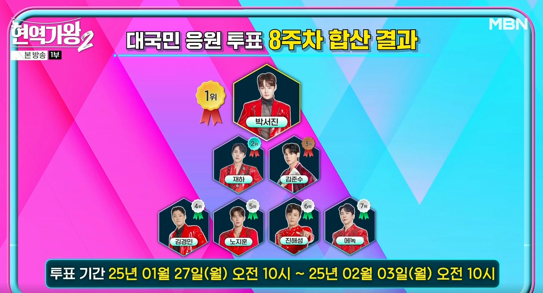 현역가왕 2