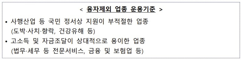 2024 소상공인 정책자금 신청자격