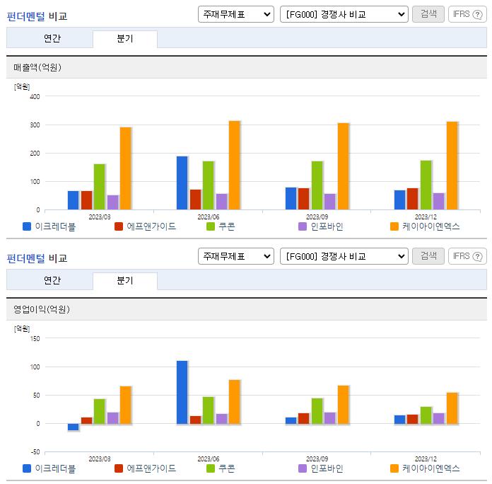 이크레더블_업종분석