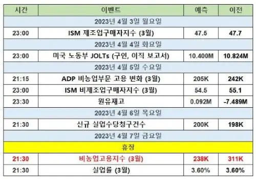 미증시중요일정