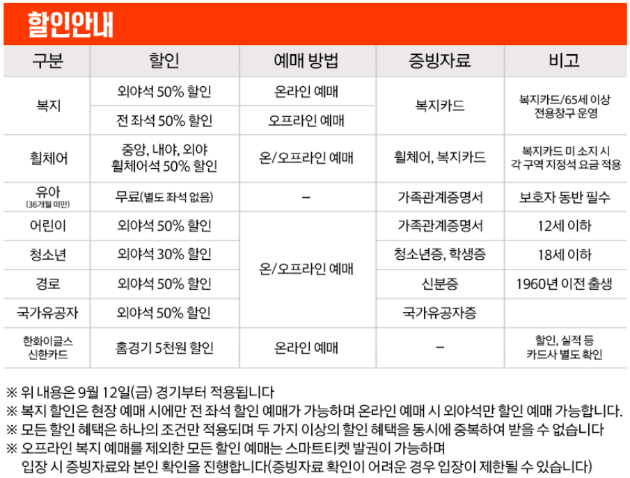 대전 한화생명볼파크 티켓 예매 가이드 ❘ 가격, 할인 &amp; 예매처 한눈에