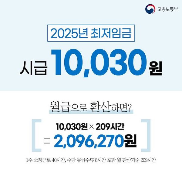 💰 2025 국민이 꼭 알아야 할 "최저임금 인상은"