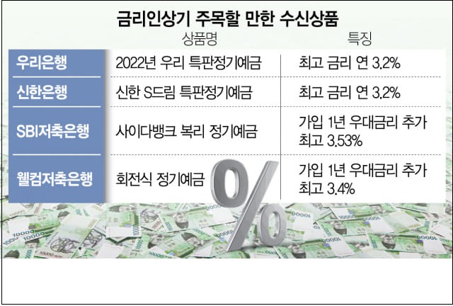 [재테크] 고금리시대...돈이 다 은행으로 간다