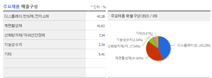 미원상사_주요제품