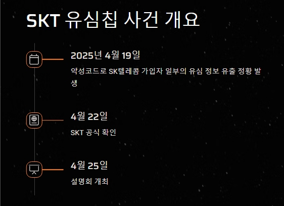 &quot;SKT 유심칩 사건개요&quot;
사건개요를 설명한 이미지