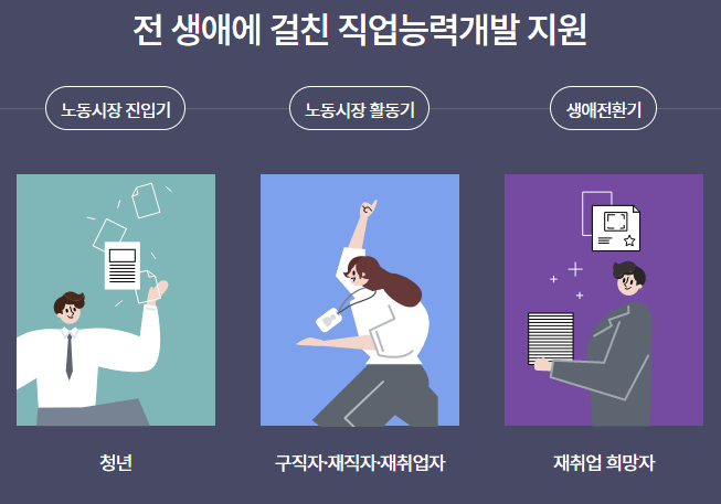 내일배움카드-혜택