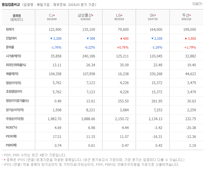 CJ_동종업비교자료