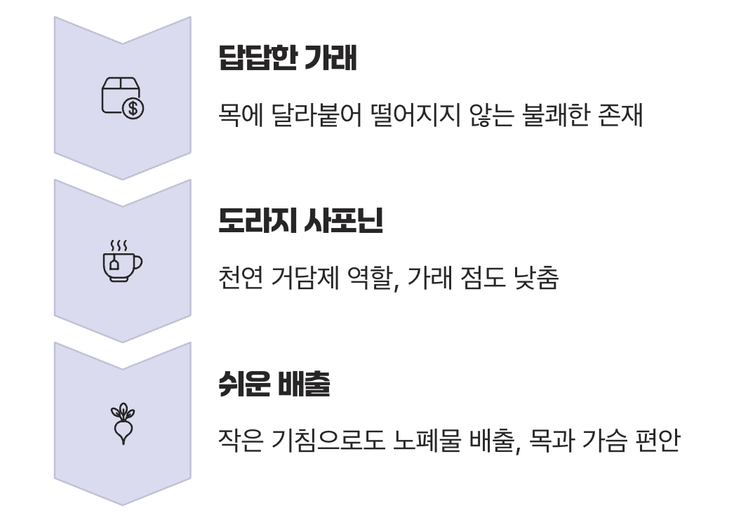 끈적한 가래를 묽게 (가래기침)