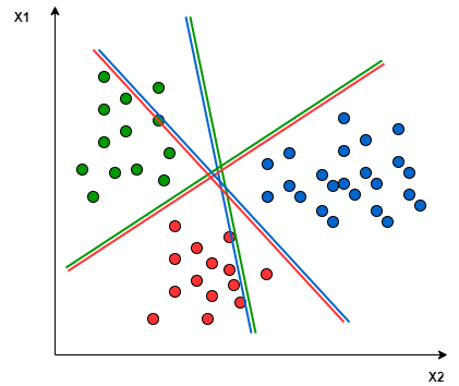 (left) one-versus-one method (right) one-versus-one method