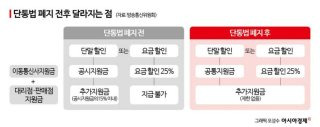 단통법 폐지 시기 시행일