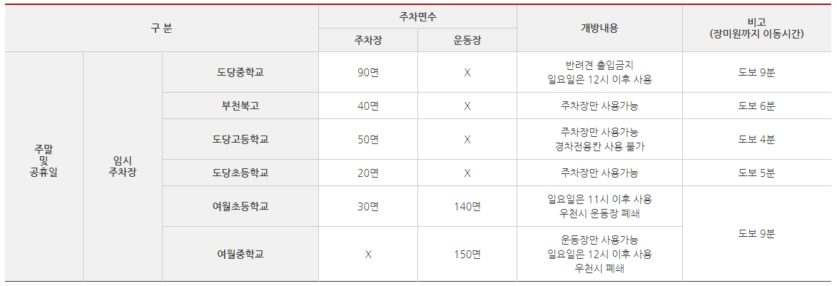 부천 백만송이장미공원 장미축제