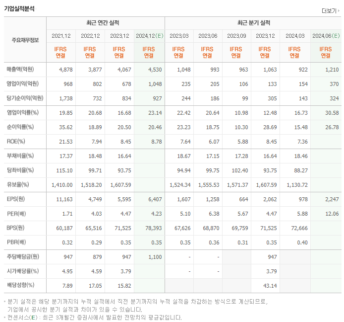 풍산홀딩스_실적