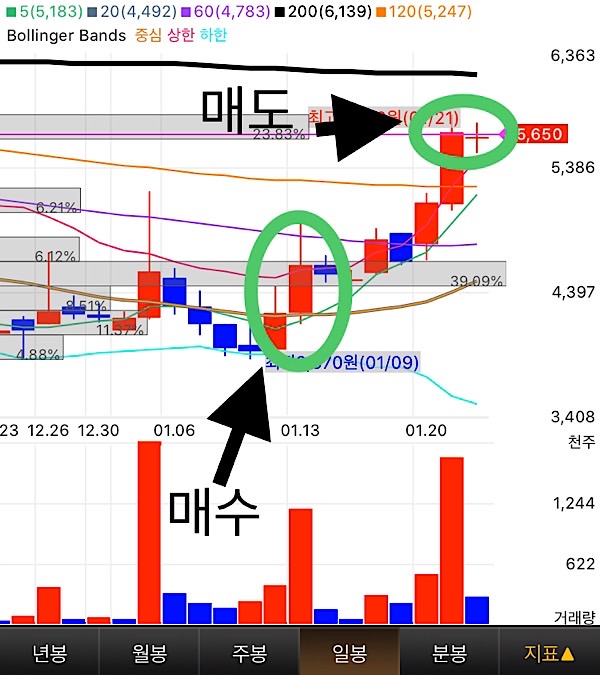 지어소프트 단타매매