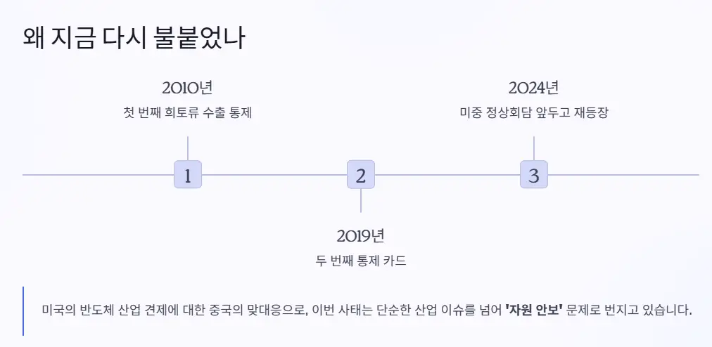 희토류 이슈