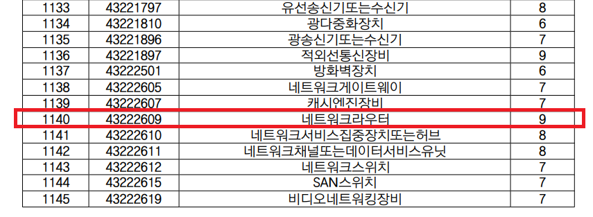 네트워크 라우터 내용연수