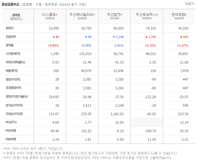 아스플로_동종업비교자료