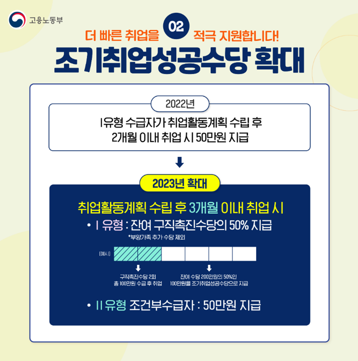 국민취업지원제도