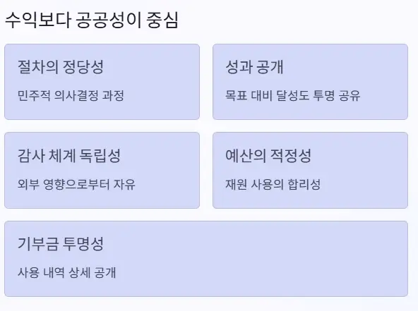 수익 공공성