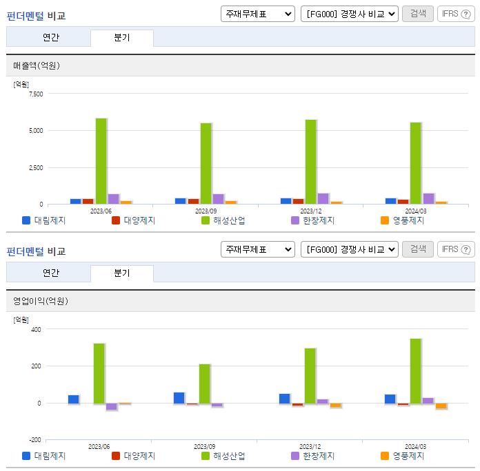 대림제지_업종분석