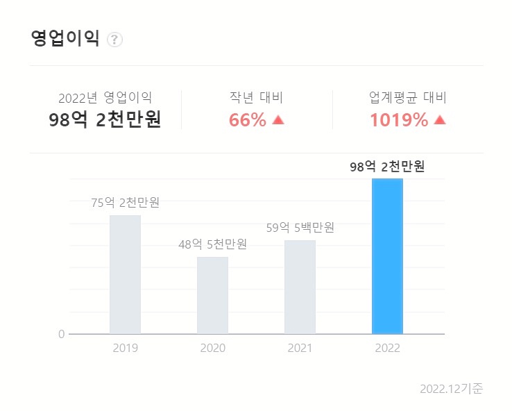 이닉스-공모주-청약-일정-기업-안내