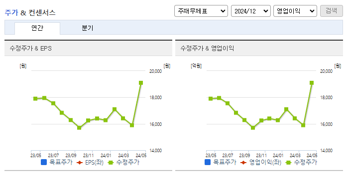 삼아제약_컨센서스
