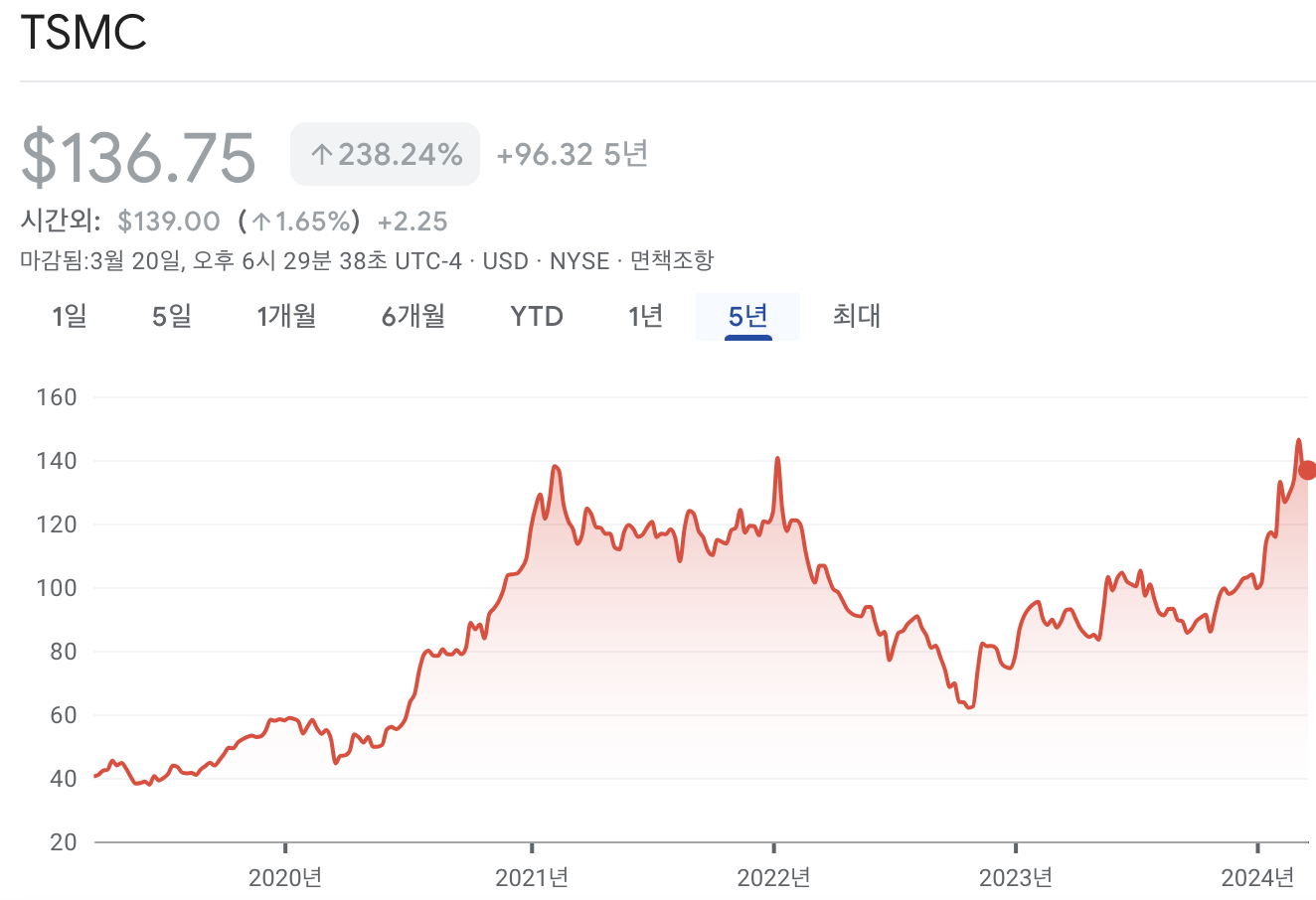 TSMC 주가