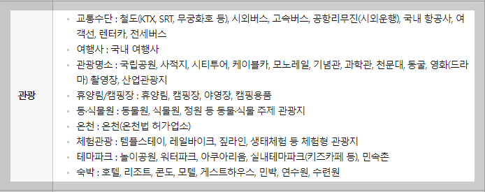 문화누리카드 사용처