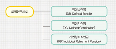 퇴직연금제도의 종류 도표 사진