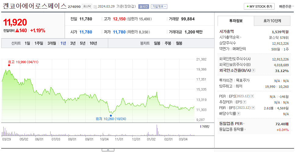 켄코아에어로스페이스_주가