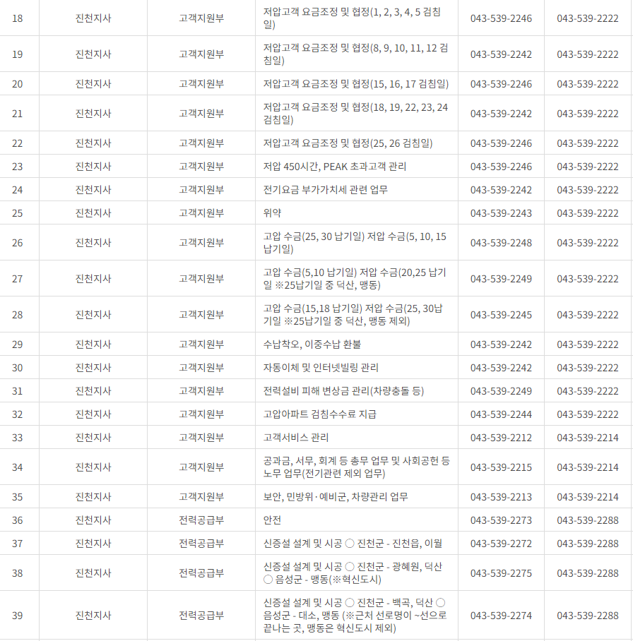 한국전력공사 충북 사업소 고객센터 전화번호 (한전 콜센터 연락처)