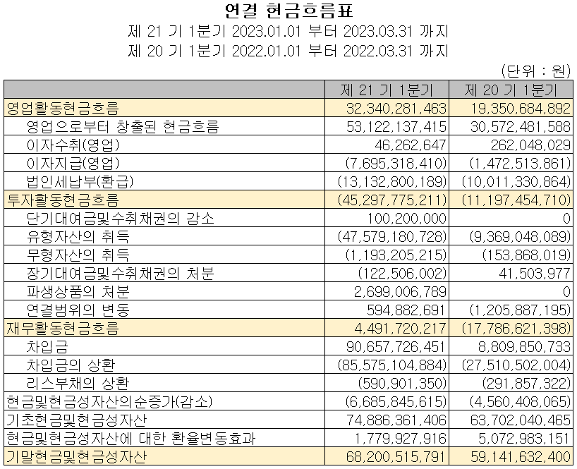 원익QnC - 현금흐름표