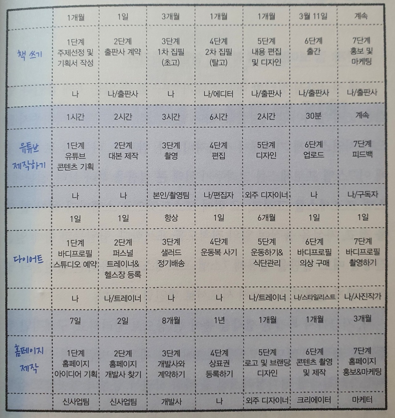 생각정리스킬 뒷면 예시