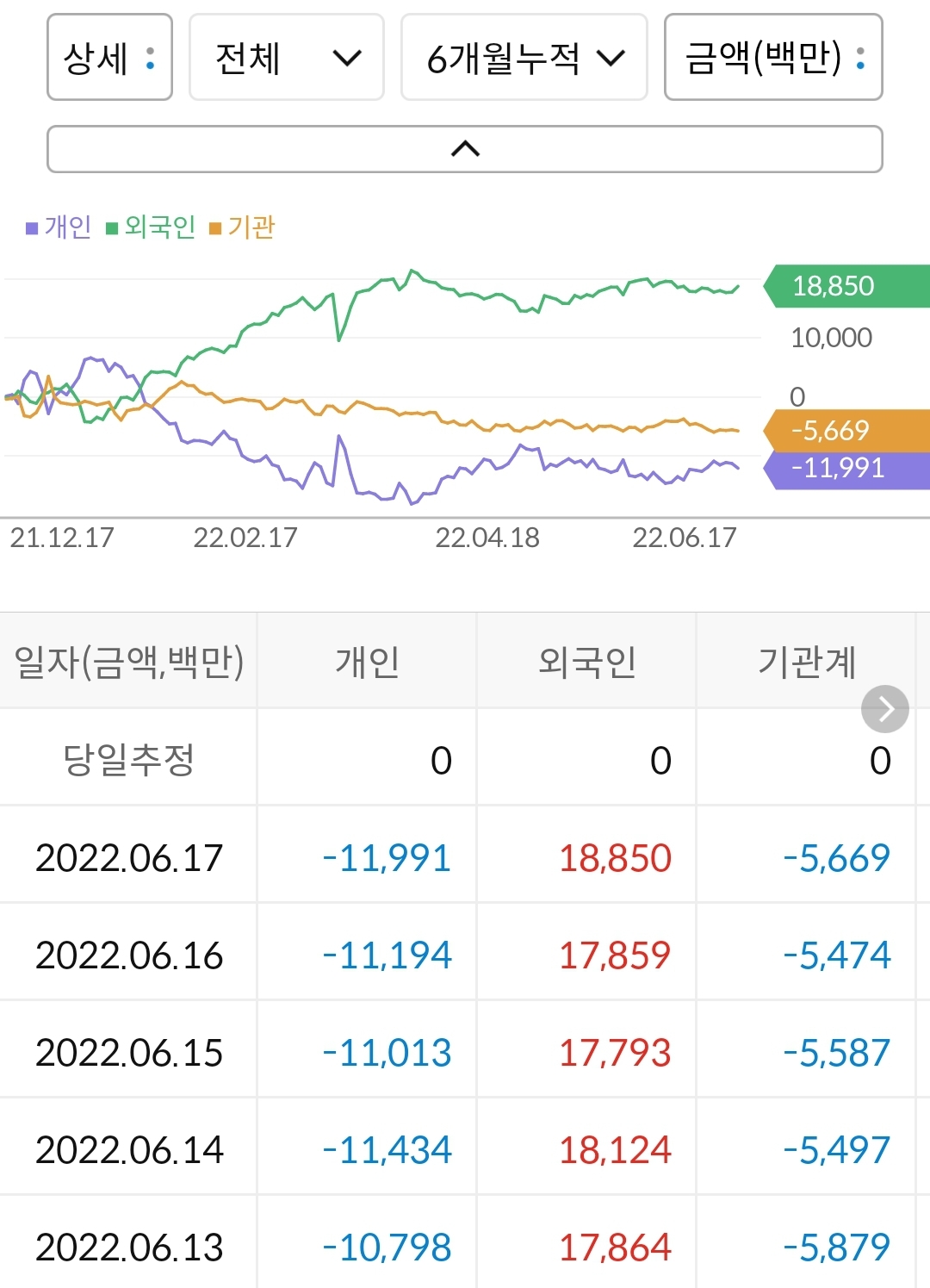제넥신 누적 수급