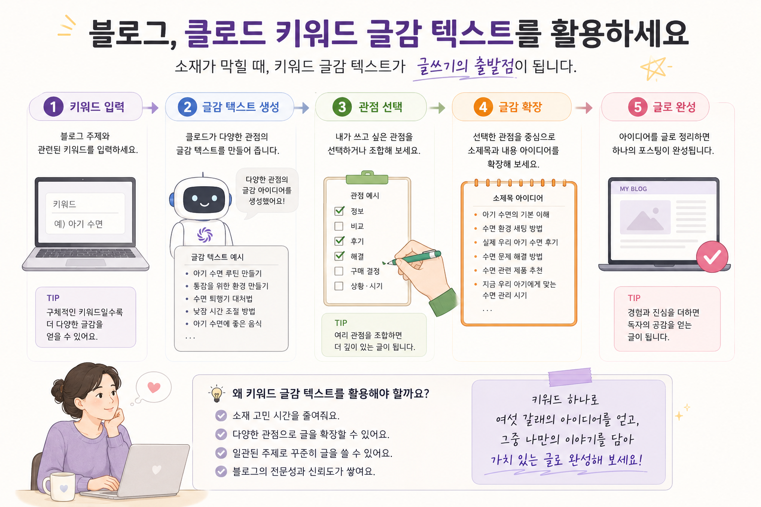 클로드 블로그 글감 찾기, 키워드 하나로 소재 30개 뽑은 프롬프트