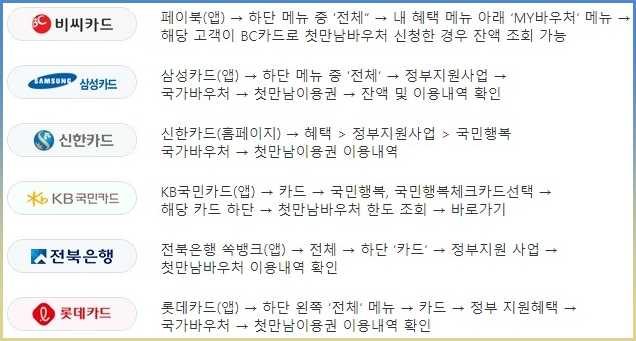 첫만남이용권 사용처