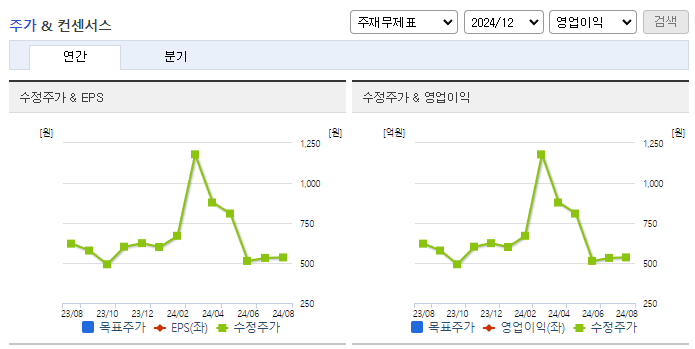 티에스넥스젠_컨센서스
